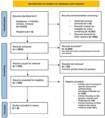 Patient satisfaction for telemedicine health services in the era of COVID-19 pandemic: A systematic review